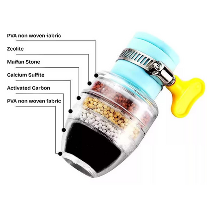 Kitchen Tap Filter – Double Pack (Buy 1 Get 1 Free)