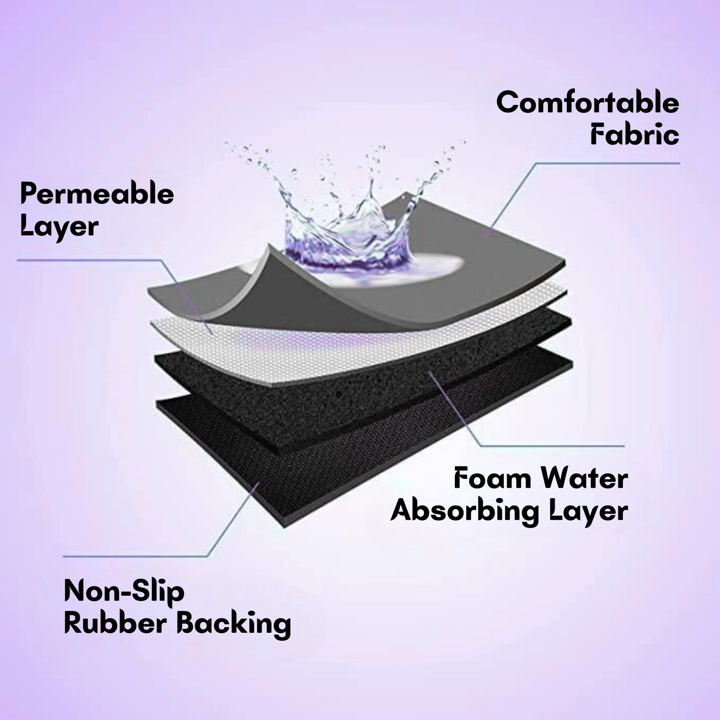 Quick-Drying Mat | 🔥Buy 1 Get 1 FREE🔥