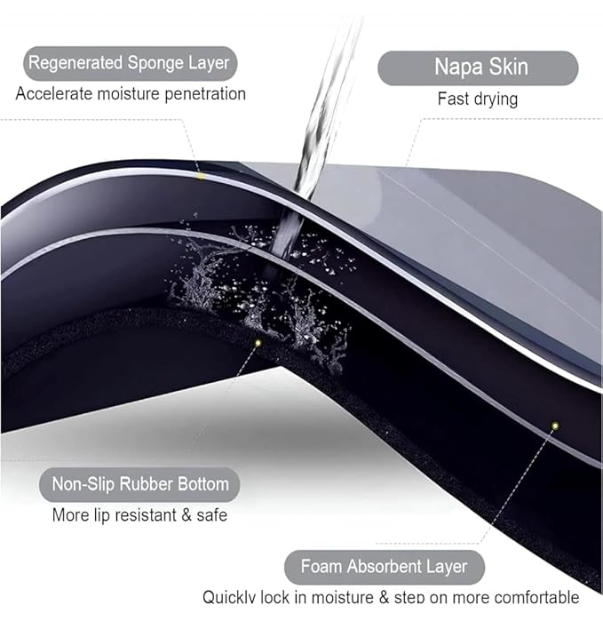 QuickDry Bath Floor Mat